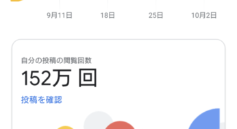 googleマップの写真投稿や口コミ投稿での閲覧者が150万人に到達してました💦