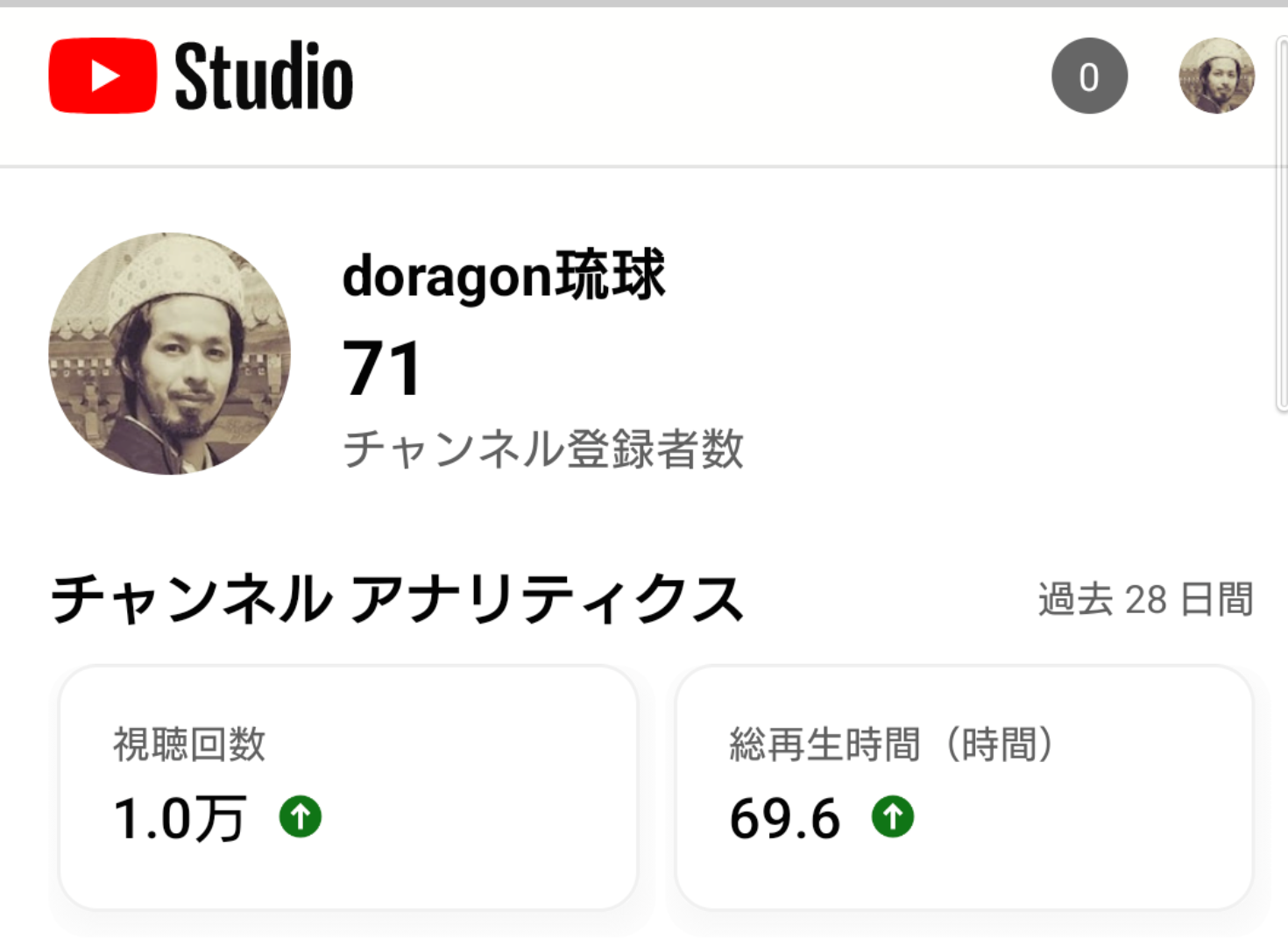 You Tubeのチャンネル登録者がちょくちょく増え始めてきました。
