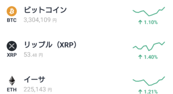 仮想通貨は一応まだお金になるのは、間違いなさそうです。貯めたポイントだけで、8000円超えてきました